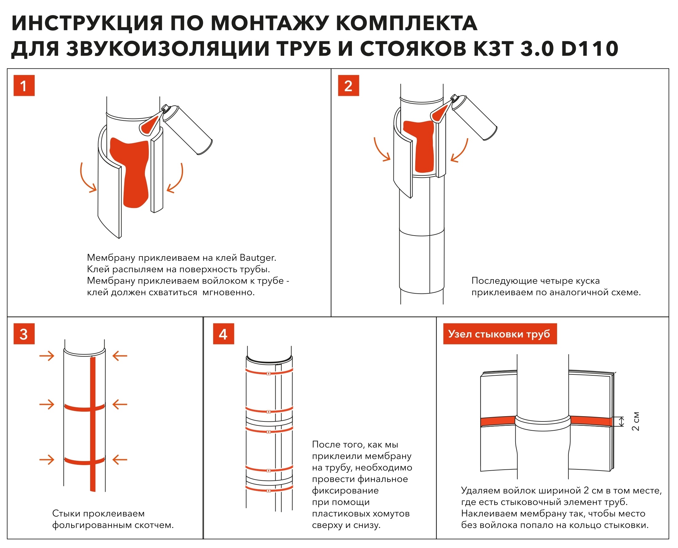 Комплект для звукоизоляции труб 3.0 d110